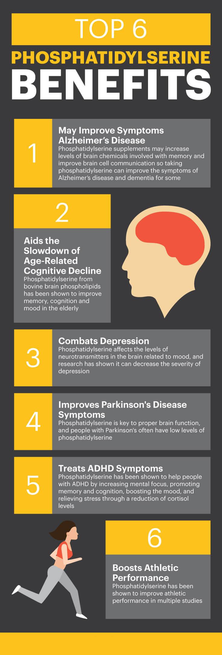 Phosphatidylserine-Graphic